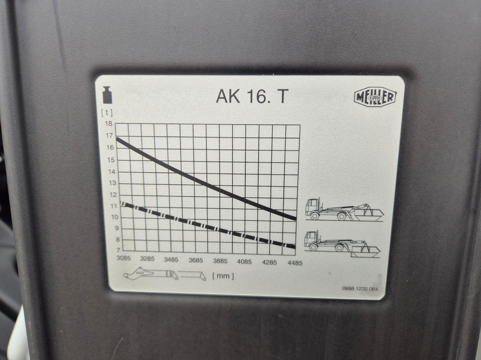 Fahrzeugabbildung Iveco AD260S40X/P Meiller AK16. T Funk AHK