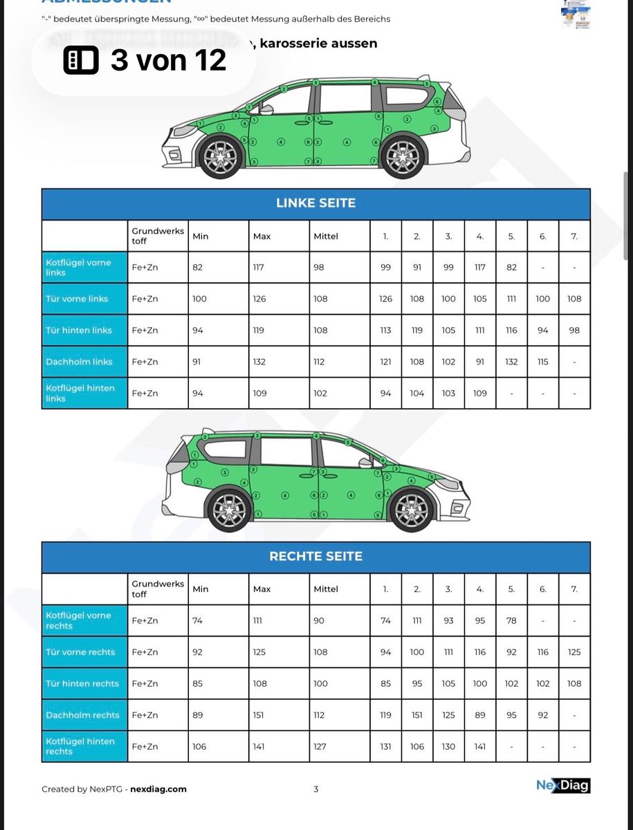 Volkswagen Caddy 2.0 EcoFuel Behörde ZR+Reifen NEU