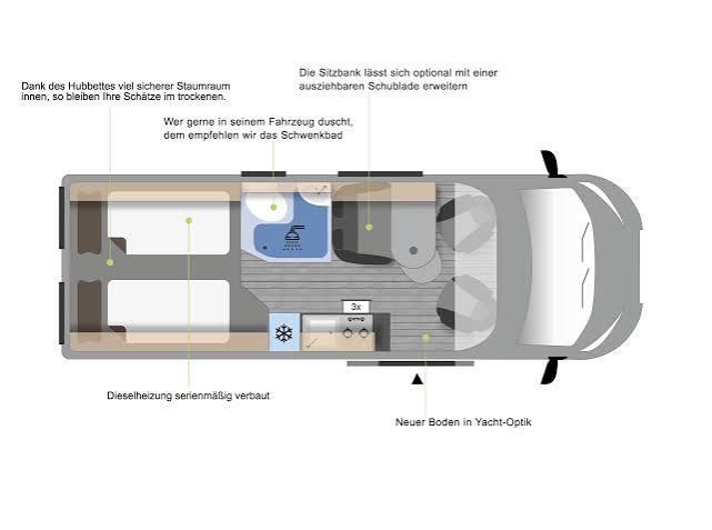 Clever Runner Active / Select Line Citroen L4/H2
