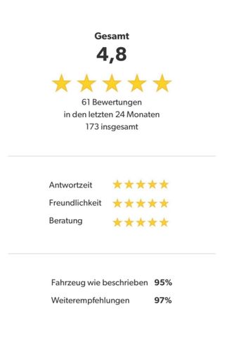 Volkswagen Touran Trendline,1hand,Klima,Sitzh,Temp,Tüv&Zahn