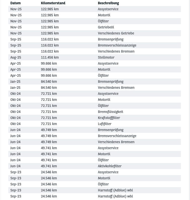 Fahrzeugabbildung Mercedes-Benz CLA 200d SB 8G Progress LED/NAVI/SHZ/DAB/RFK/8Fa