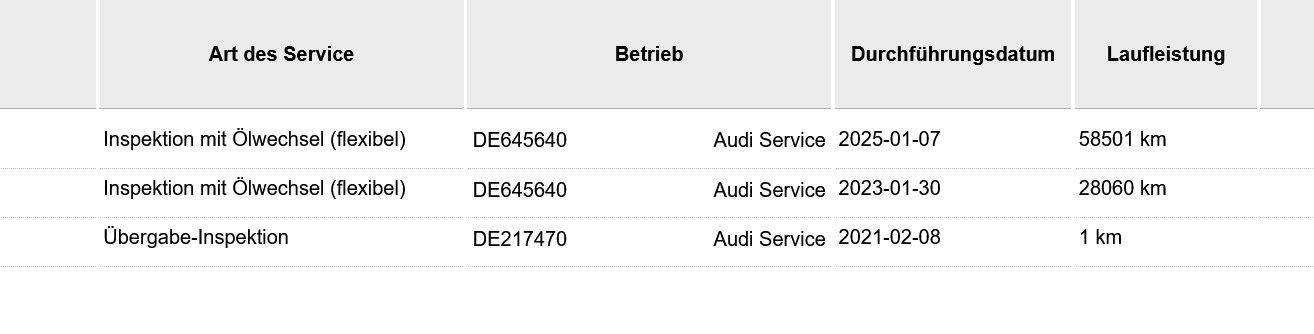 Fahrzeugabbildung Audi A6 Av 40d S-Tr. LED/NAVI/ACC/SHZ/PDC