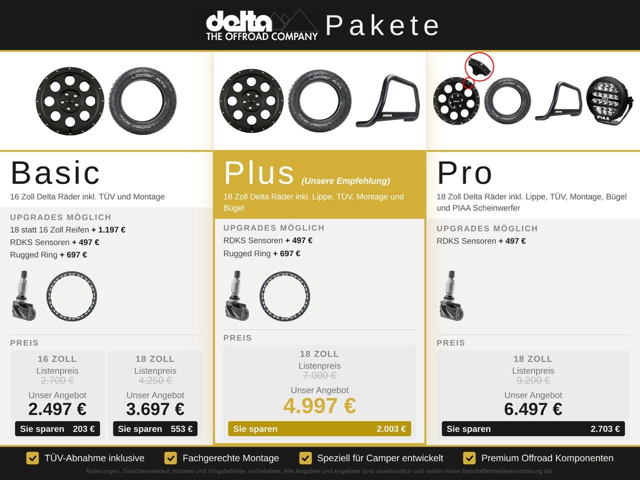 Fahrzeugabbildung Knaus Van Ti 650 MEG Vansation´26 Automatik, Sofort!