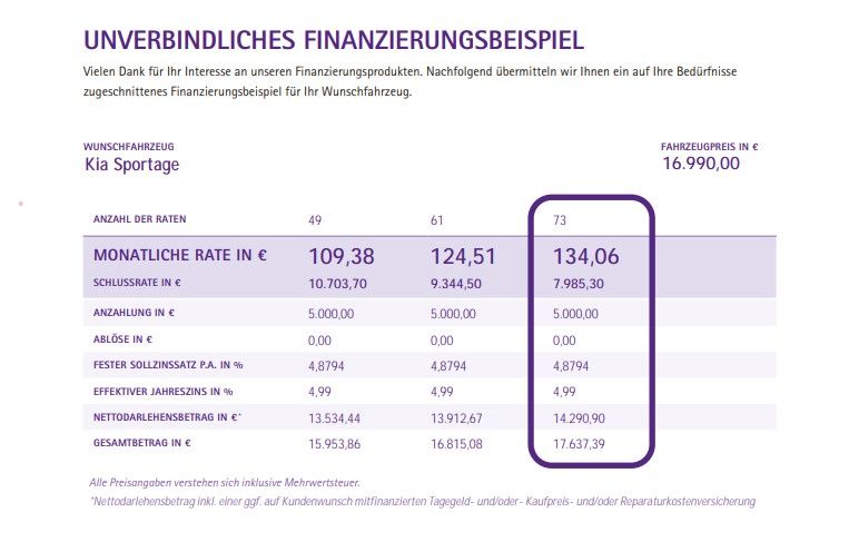 Fahrzeugabbildung Kia Sportage 1.6 GDI Final Edition Navi Allwetter