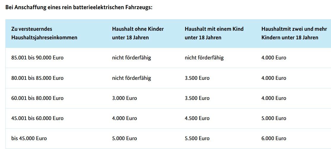 Cupra Tavascan - Bild 6