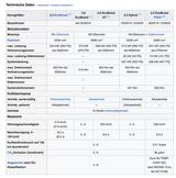 Ford Explorer 3,0 l EcoBoost PHEV 4x4 ST-Line Aut... - gebrauchte Ford Explorer aus dem Jahr 2022