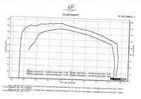 Harley-Davidson CVO Road Glide 117 FLTRXSE DynoJet KESS-TECH