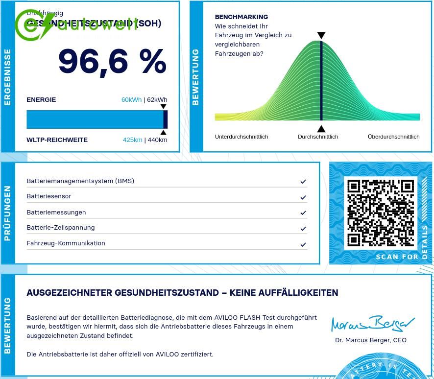 Smart #1 Premium 62kWh AHK HuD Pano ACC 360°-Kamera imagem 2