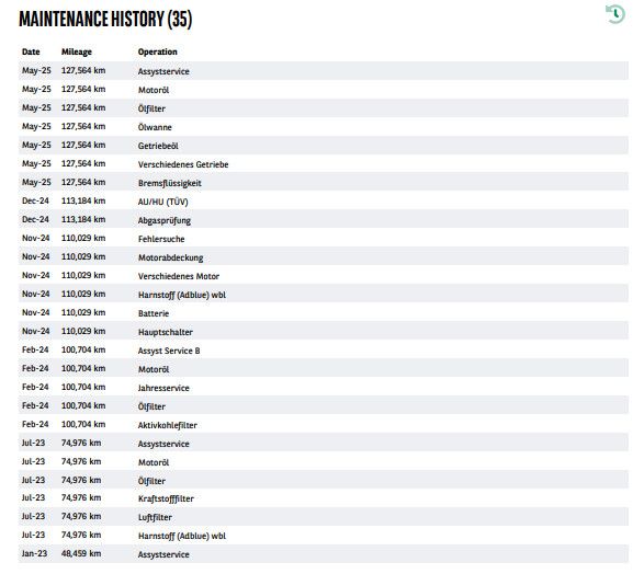 Fahrzeugabbildung Mercedes-Benz C 220 d T 2x Avantgarde LED AHK LEDER KAM 4x-SHZ
