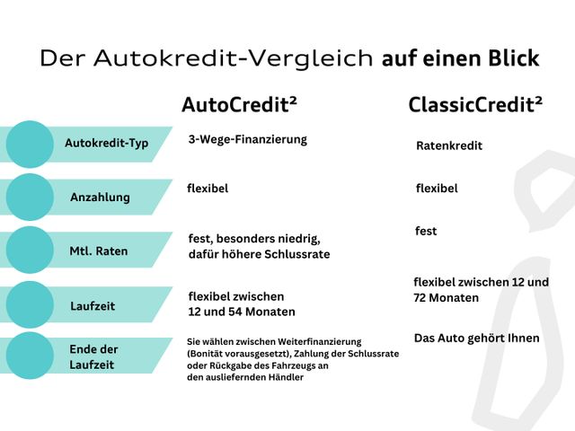 Volkswagen Touran 2.0 TDI DSG Comfortline LED/NAVI/PDC/PANO