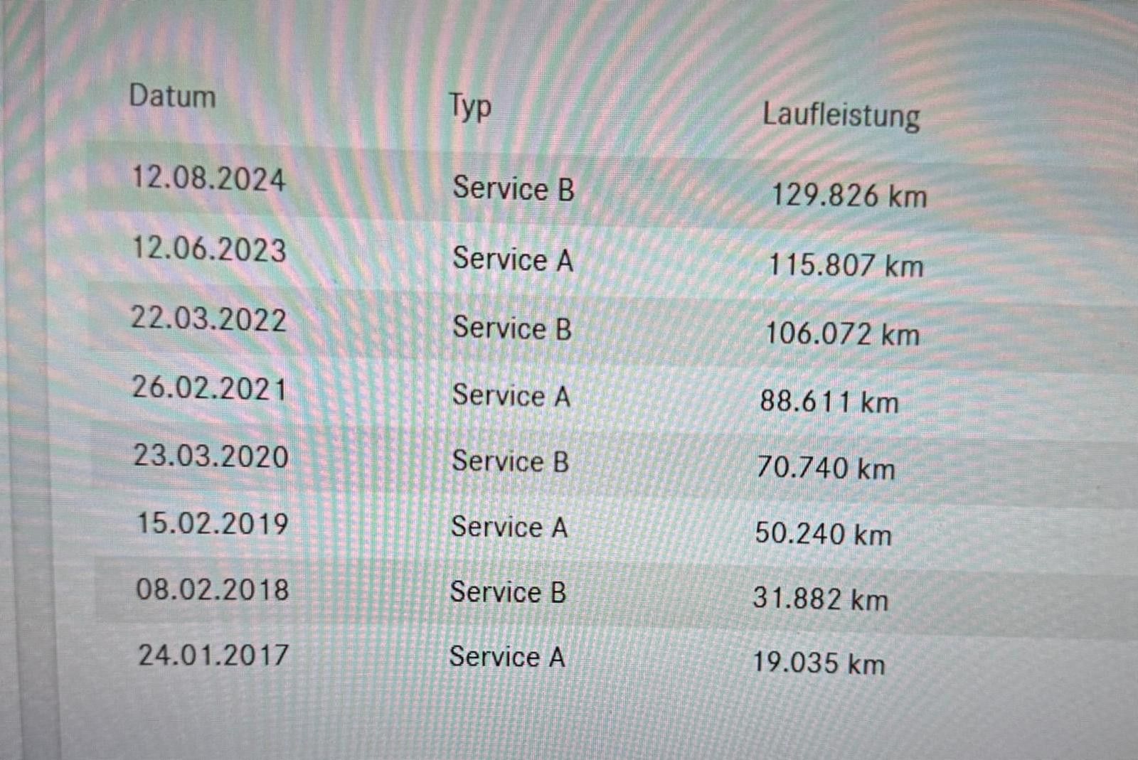 Fahrzeugabbildung Mercedes-Benz C 300 T-Modell/AMG LINE/PANORAMA/NAVI/BURMESTER