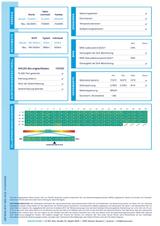 Volkswagen ID.5 Pro Performance Pano+HuD+AHK - Volkswagen ID.5 aus 2022