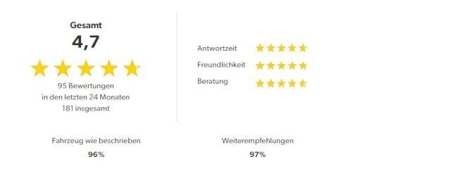 Lynk&Co 08 - Bild 21