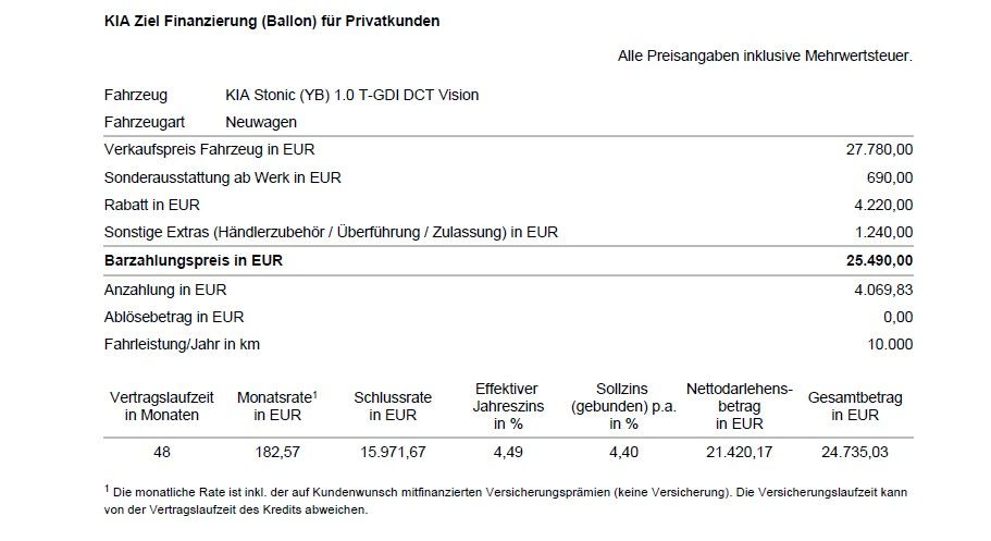 Kia Stonic - Bild 6