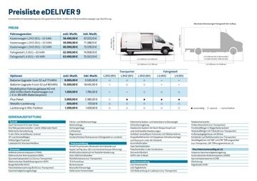 Maxus eDeliver 9 L3 65 kWh Pritsche *ACC*LED*PDCvo*SHZ