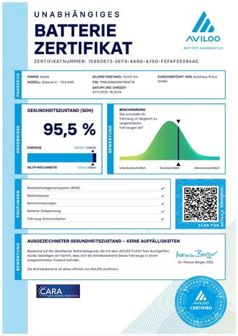 Octavia Combi RS iV 1.4 eTSI MATRIX+PANO+NAV+HUD