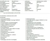 Mercedes-Benz V 250 d Aut. AVANTG. ED. extralang AVANTGARD... - gebrauchte Mercedes-Benz V 250 aus dem Jahr 2019