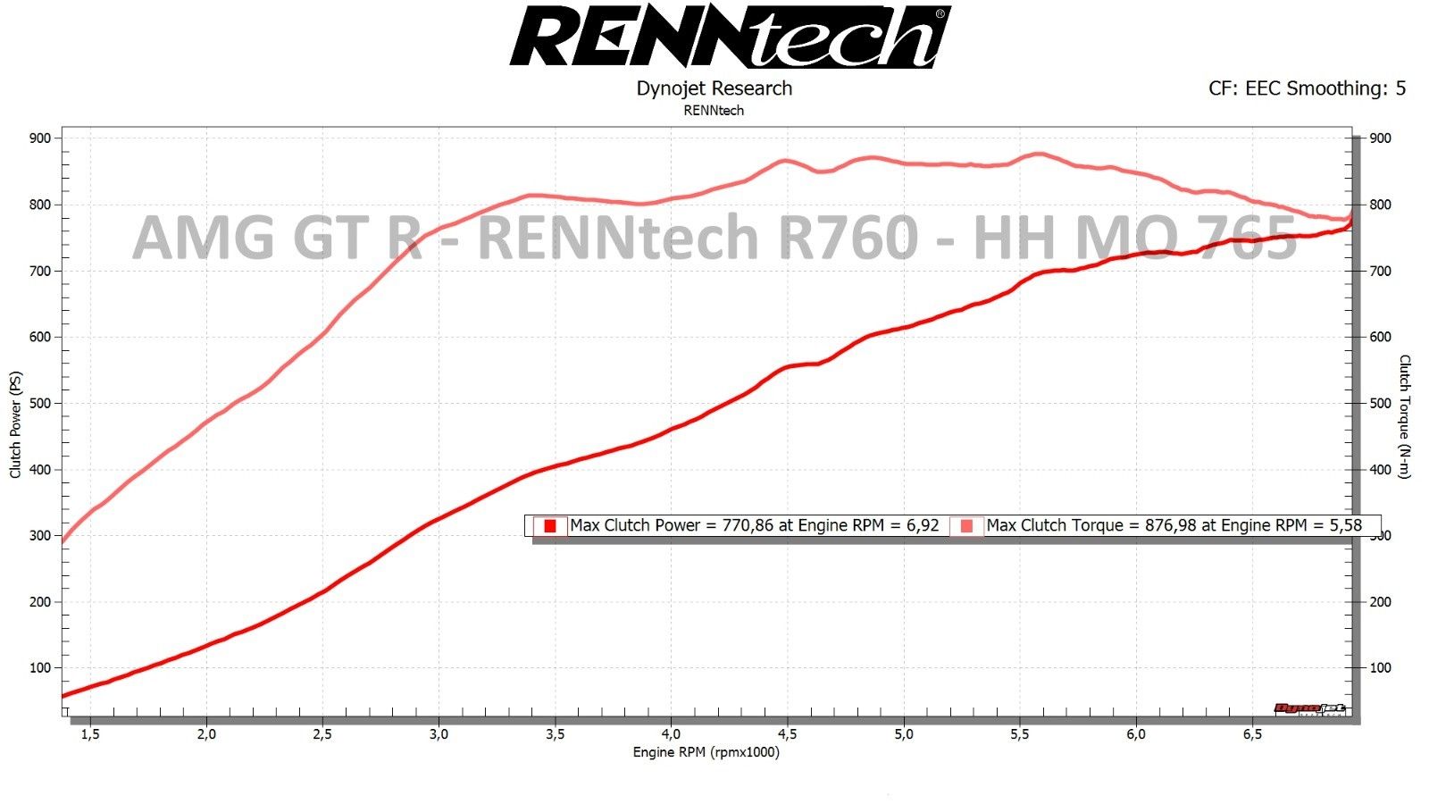 Fahrzeugabbildung Mercedes-Benz AMG GT R RENNtech StartUps *Miete/Mietkauf mgl.
