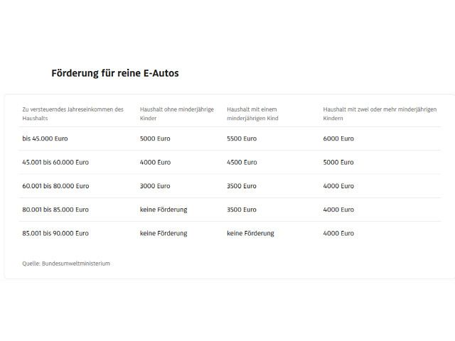 Volkswagen ID.3 - Bild 9