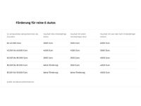 Volkswagen ID.3 - Vorschau Bild 9