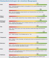 Dodge Dart Sport Coupe - aus 1974: Coupe