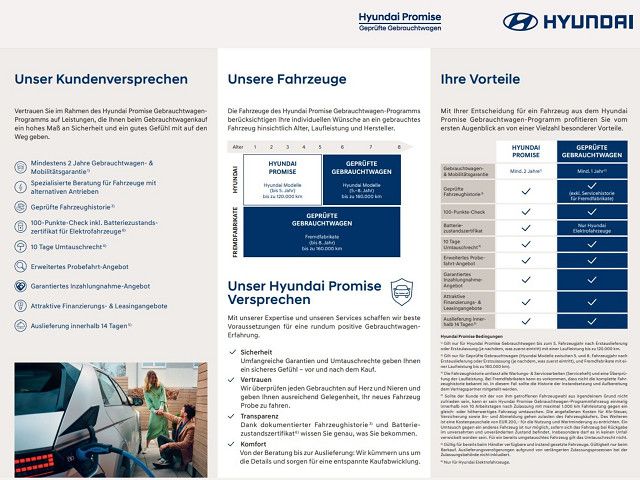 Fahrzeugabbildung Hyundai BAYON 1.0 T-GDI 48V-Hybrid Intro/Navi/Plus