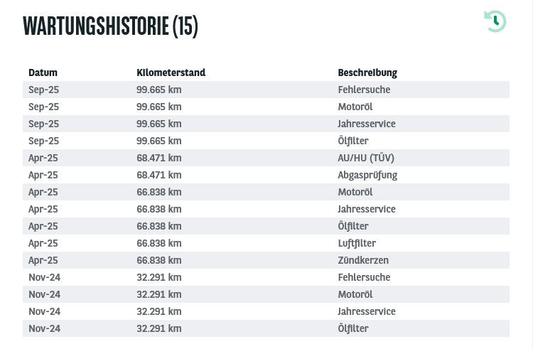 Fahrzeugabbildung Volvo V60 B5 7G-DCT Core LED/NAVI/SHZ/RFK/AHK