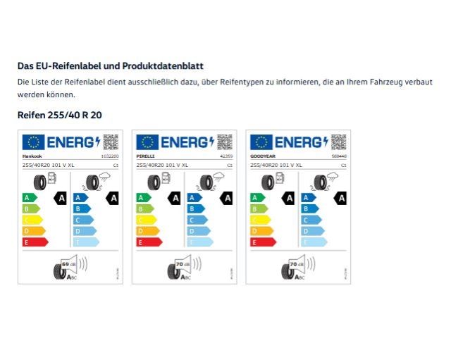 Tiguan R-Line 2.0l TSI Leder DSG StHz AhK Panoda