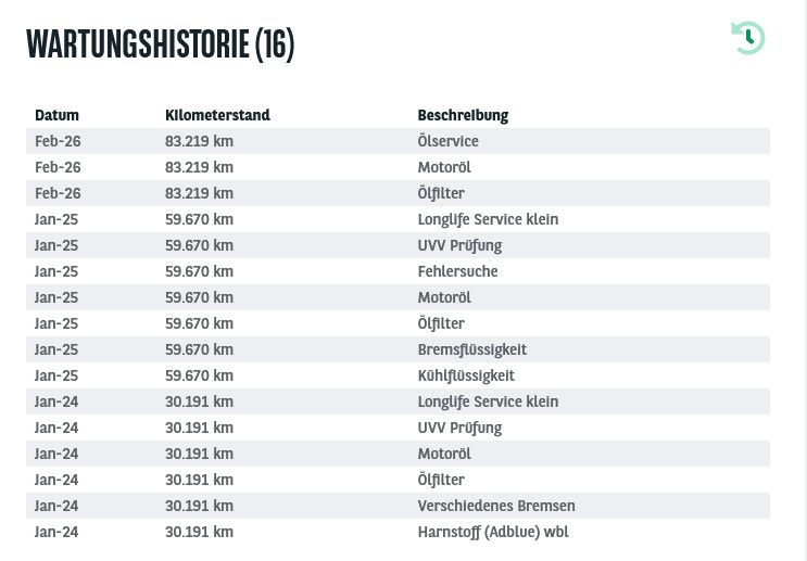 Fahrzeugabbildung SKODA Octavia Co 2.0d AT7  LED/ACC/NAVI/VIRTU/SHZ/8Fa
