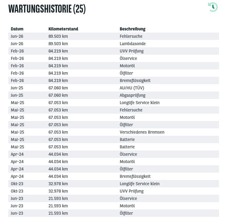 Fahrzeugabbildung SKODA Superb Co 2.0d DSG Premium LED/NAVI/VIRTU/ACC/8F
