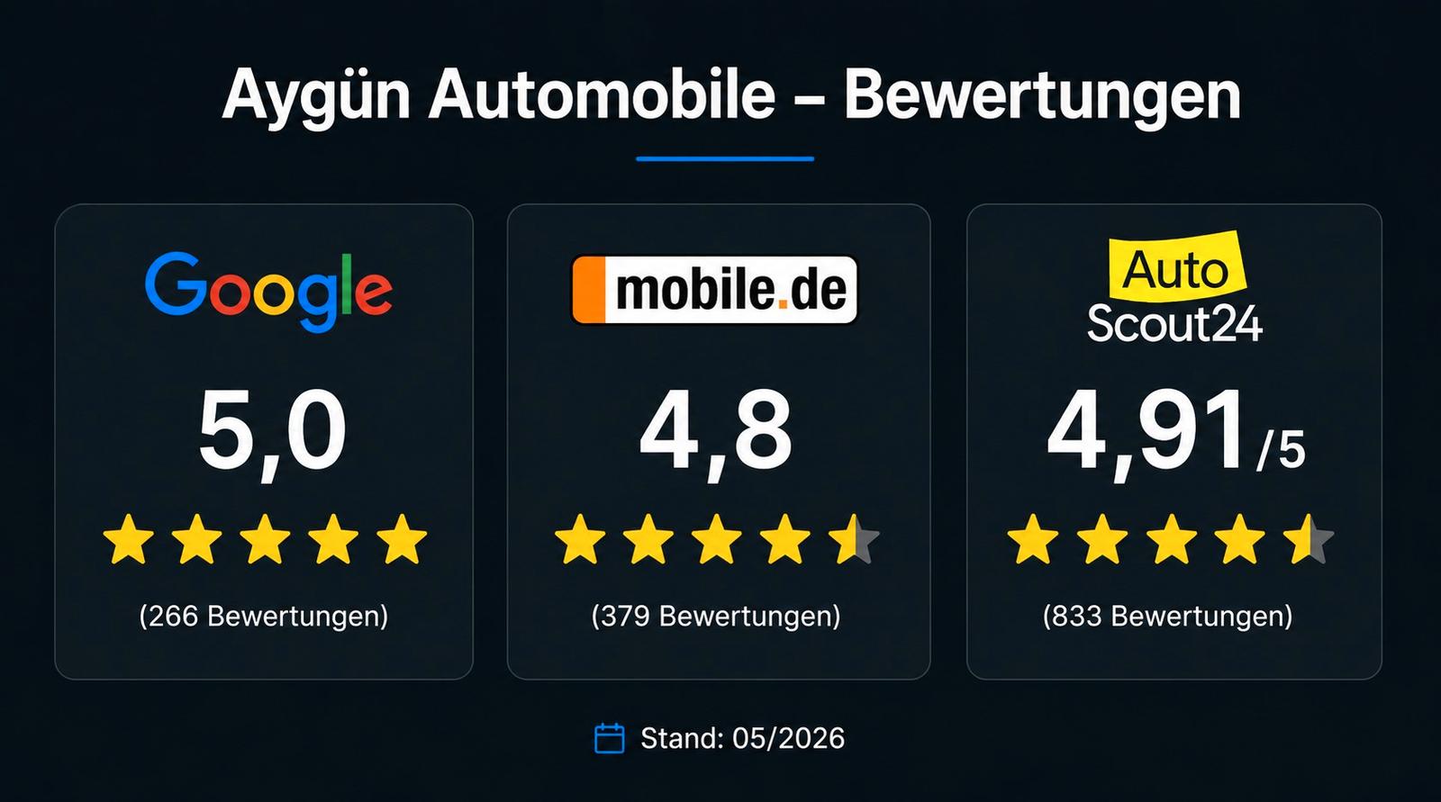 BMW 530i Touring M Sport*AHK*HUD*Standheizung*