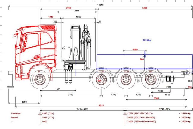 Volvo FH 500 8x4 Pritsche mit Fassi F905R.2.7 + JIB