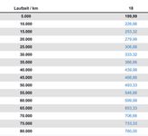 BMW iX1 - Vorschau Bild 5