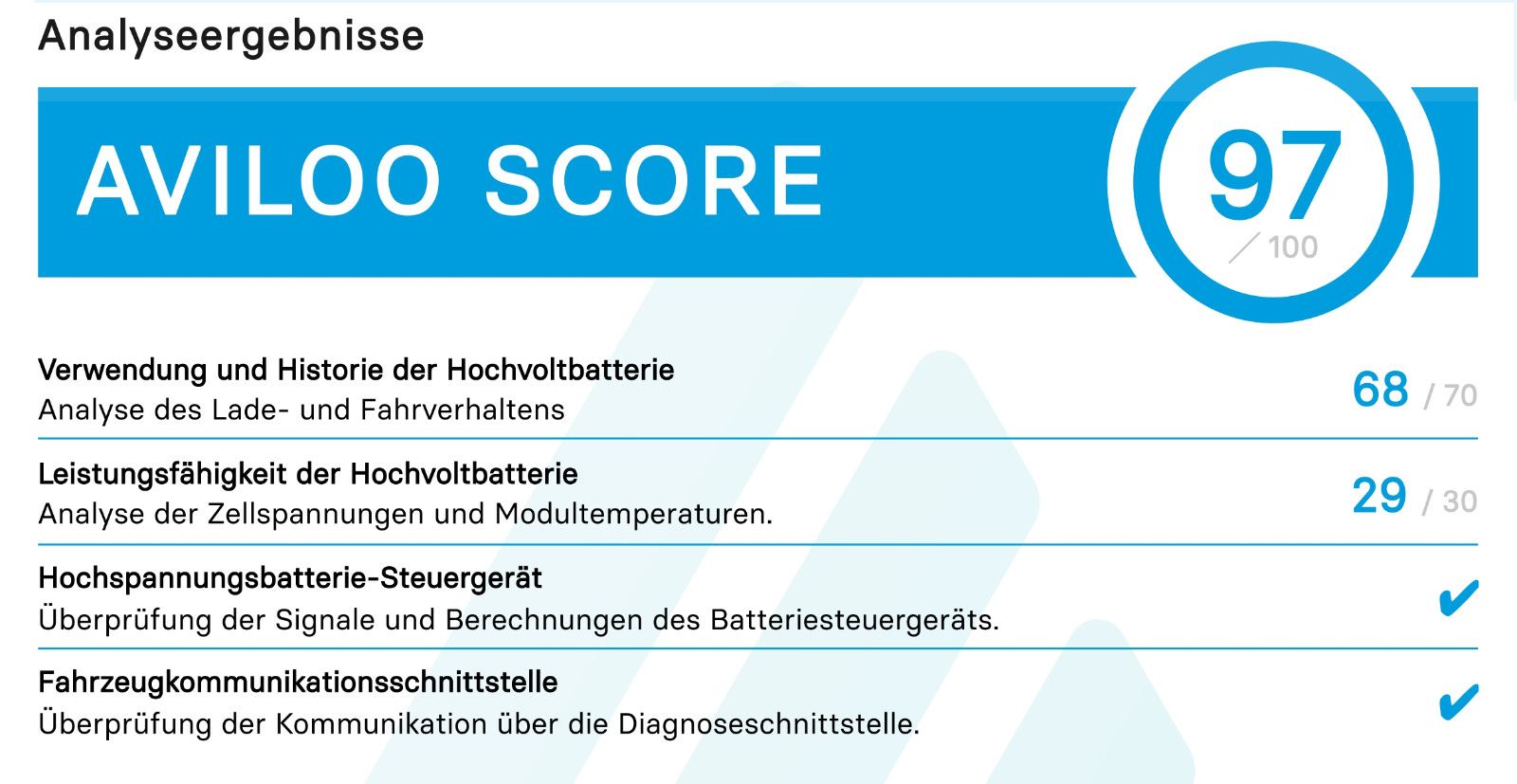 Fahrzeugabbildung Renault Twingo Urban Night Electric