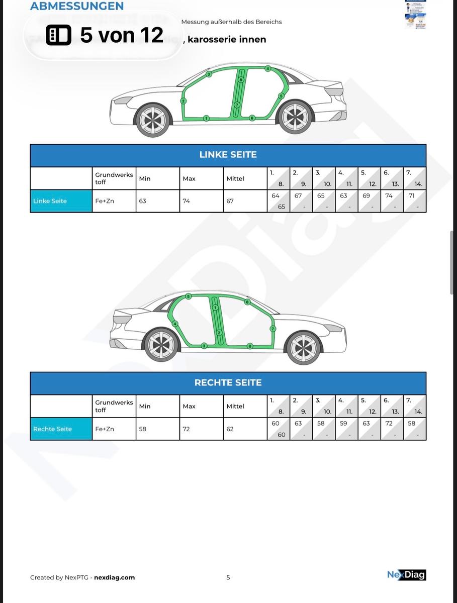 Volkswagen Caddy 2.0 EcoFuel Behörde ZR+Reifen NEU