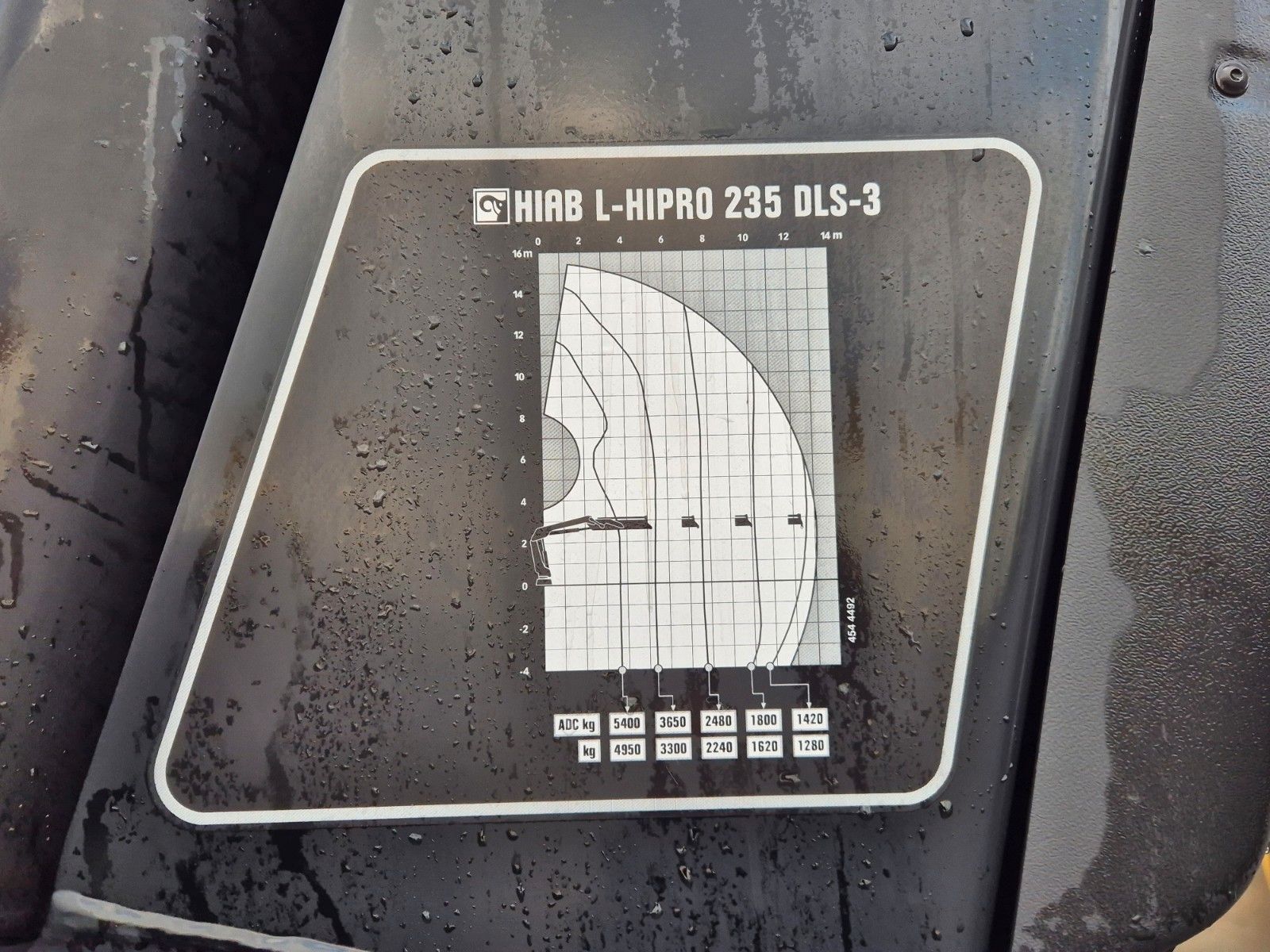 Fahrzeugabbildung Mercedes-Benz Actros 2545 L 6x2 Hiab L-HIPRO 235 DLS-3