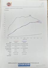 Hyundai KONA N, Vollaust. Garantie bis 2031, Ambiente. - Hyundai KONA: Von Privat