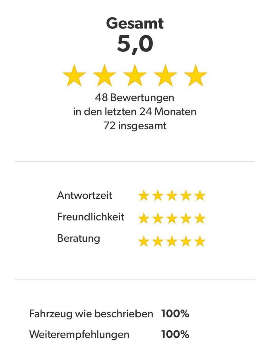 Renault Clio IV Limited Deluxe, Inspektion und TÜV neu