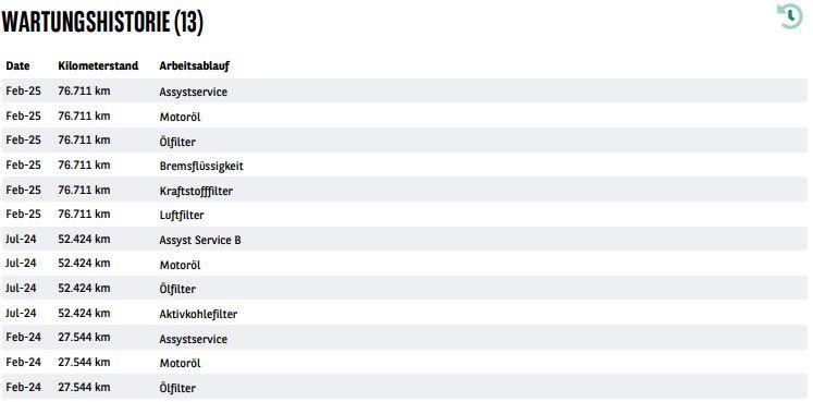 Fahrzeugabbildung Mercedes-Benz CLA 220 d SB MULTIBEAM LEDER DISTR HIGHEND 18