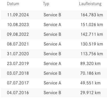 Mercedes-Benz A250 AUT | KAM | CHECKHEFT | 8X + [12M GARANTIE]