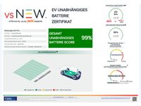 Volkswagen ID.7 - Vorschau Bild 23