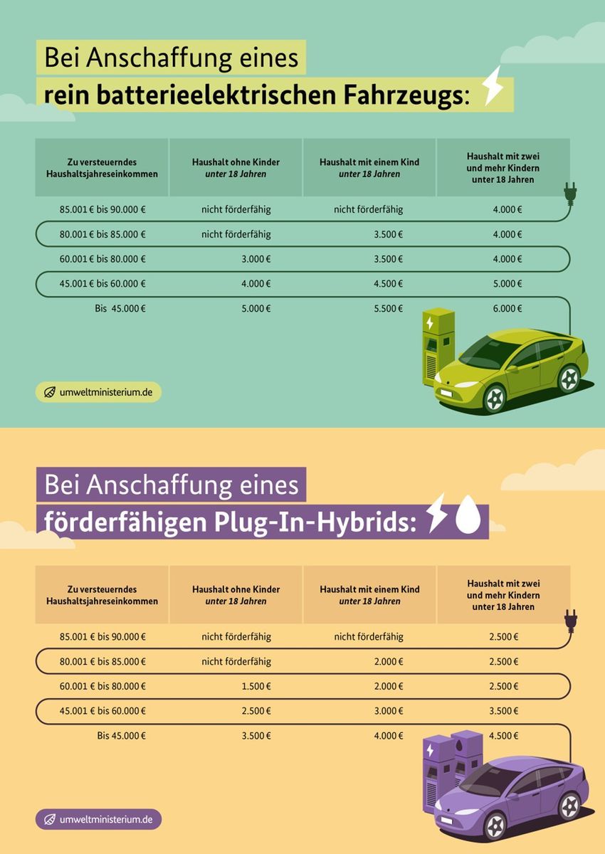 Renault R 4 - Bild 2