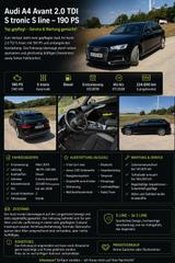 Audi A4 2.0 TDI 140kW S tronic sport Avant sport