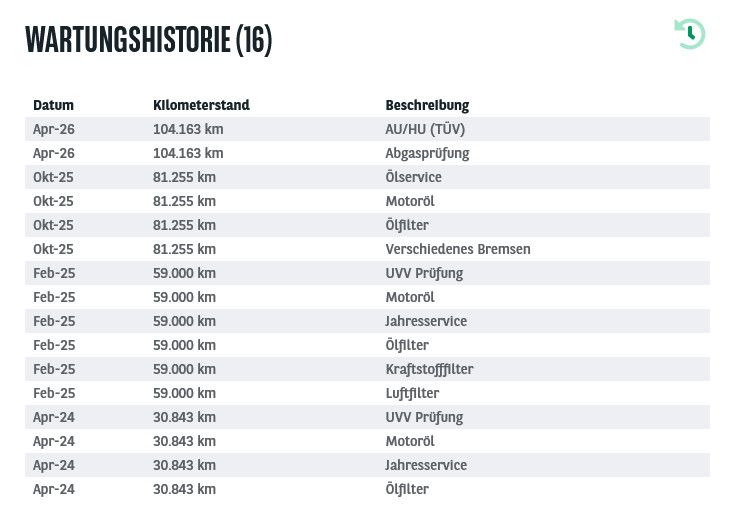 Fahrzeugabbildung Ford Focus T 1.5d AT8  LED/NAVI/SHZ/DAB/RFK/AHK/8Fa