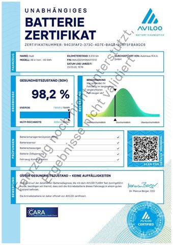 A6 Avant e-tron EDIT.ONE 0,25% S LINE TECH PRO+
