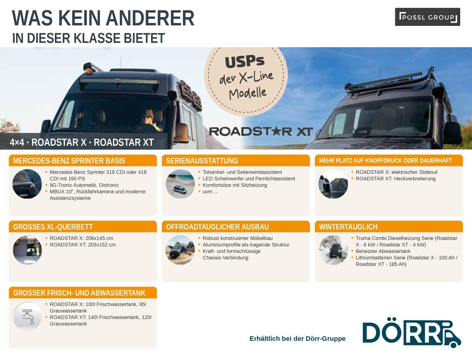 Fahrzeugabbildung Pössl Roadstar XT Mercedes Autarkpaket, Winterpaket