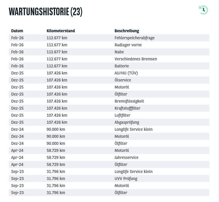 Fahrzeugabbildung Audi A3 SB 35d AT7 LED/ACC/NAVI/VIRTU/SHZ/HIFI/8Fa