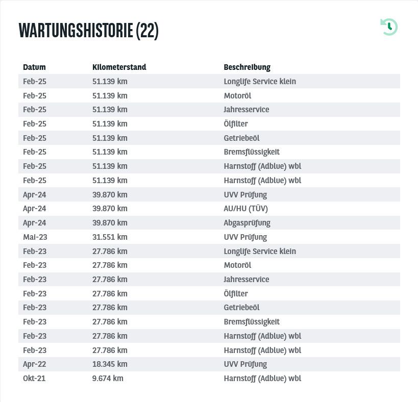 Fahrzeugabbildung SKODA Kodiaq 2.0d 4x4 DSG L&K LED/NAVI/VIRTU/PANO/8Fa