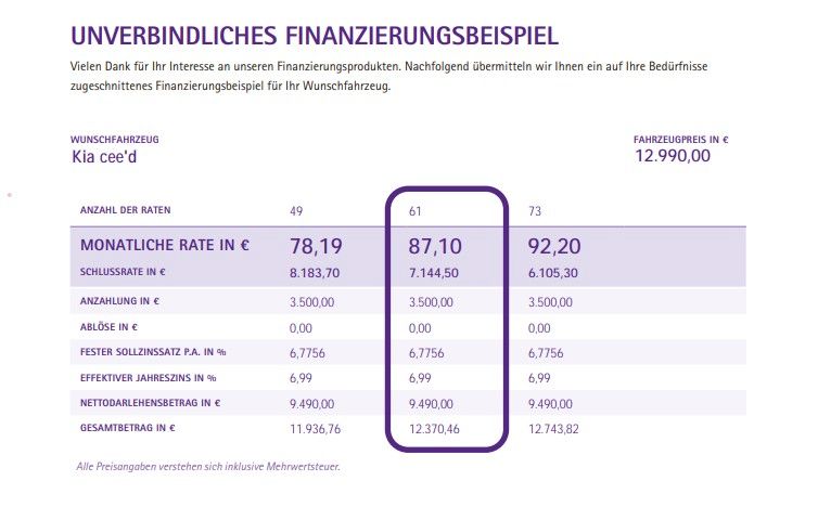 Fahrzeugabbildung Kia Ceed 1.4 Vision Navi Komfort