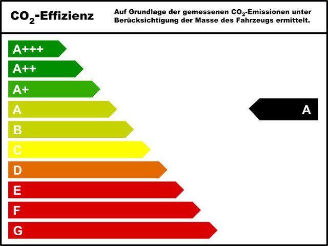 Fahrzeugabbildung Kia Sportage 1.6 CRDI AWD DCT VISION